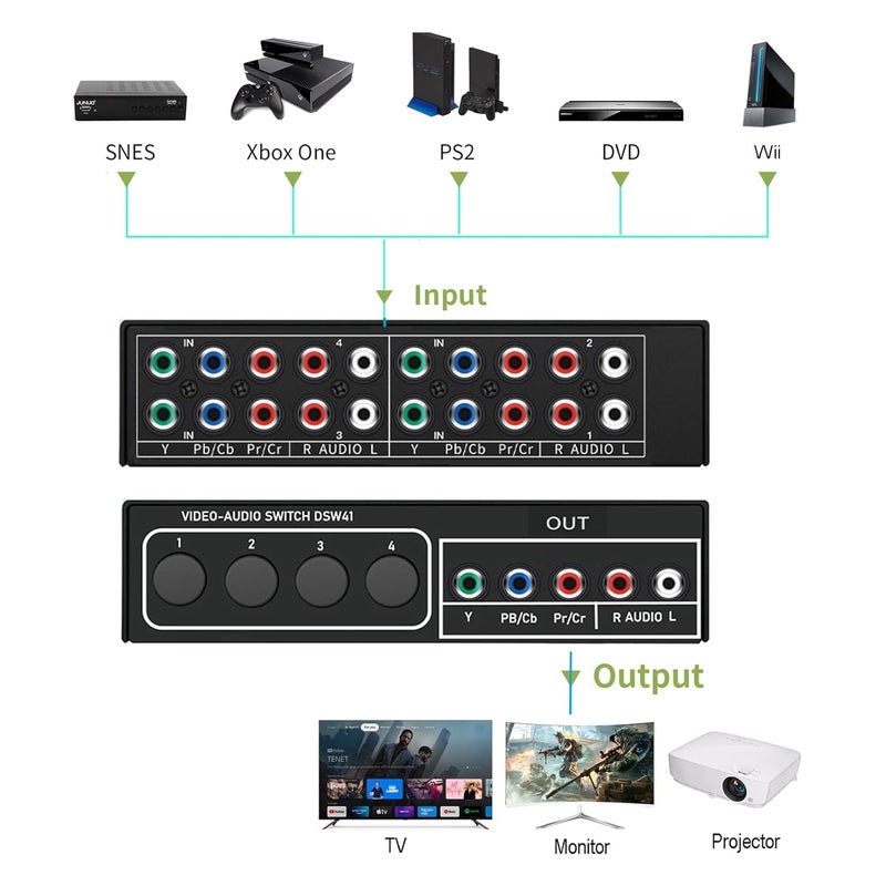 LUKFOCAB Component AV Video Switch Box 4 in 1 Out 1080P, 4-Way 5 RCA YPbPr Composite L/R Audio AV Splitter RGB Selector Switcher Converter for Xbox 360 Wii PS3 PS2 PS1 SNES DVD/VCD/STB/TV/HDTV, Plug & Play - Image 3